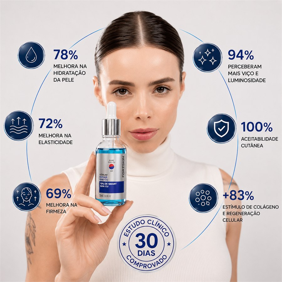 Resultados do estudo clínico de 30 dias: 78% de melhora na hidratação da pele, 72% de melhora na elasticidade, 69% de melhora na firmeza, 94% perceberam mais viço e luminosidade, 100% de aceitabilidade cutânea e mais de 83% de estímulo de colágeno e regeneração celular.